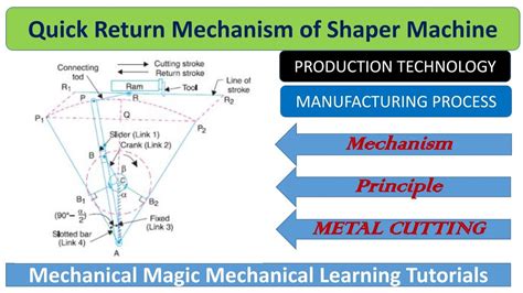 quick return mechanism of shaper machine|The Quick Return Mechanism.